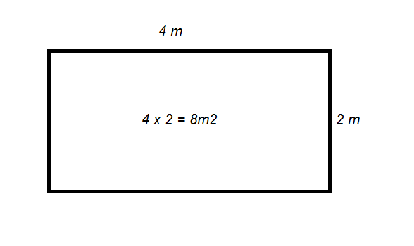 Opwekking Geboorteplaats tegenkomen Hoe bereken ik het aantal vierkante meters dat ik nodig heb?